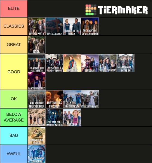13th Doctor Tier List
