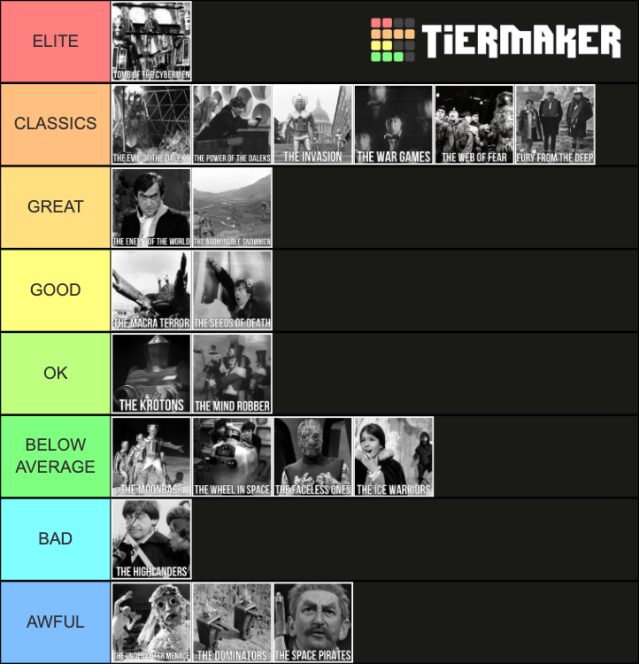 2nd Doctor Tier List