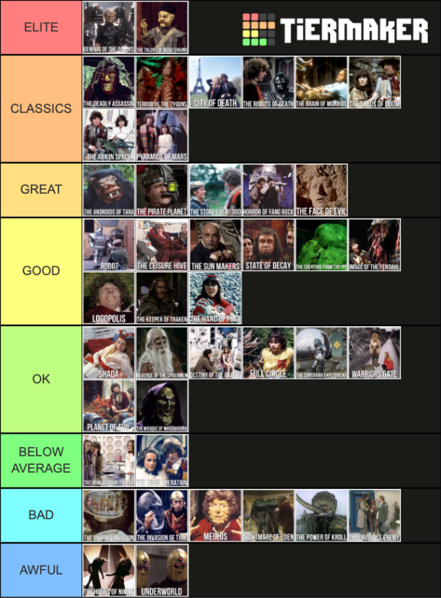 4th Doctor Tier List